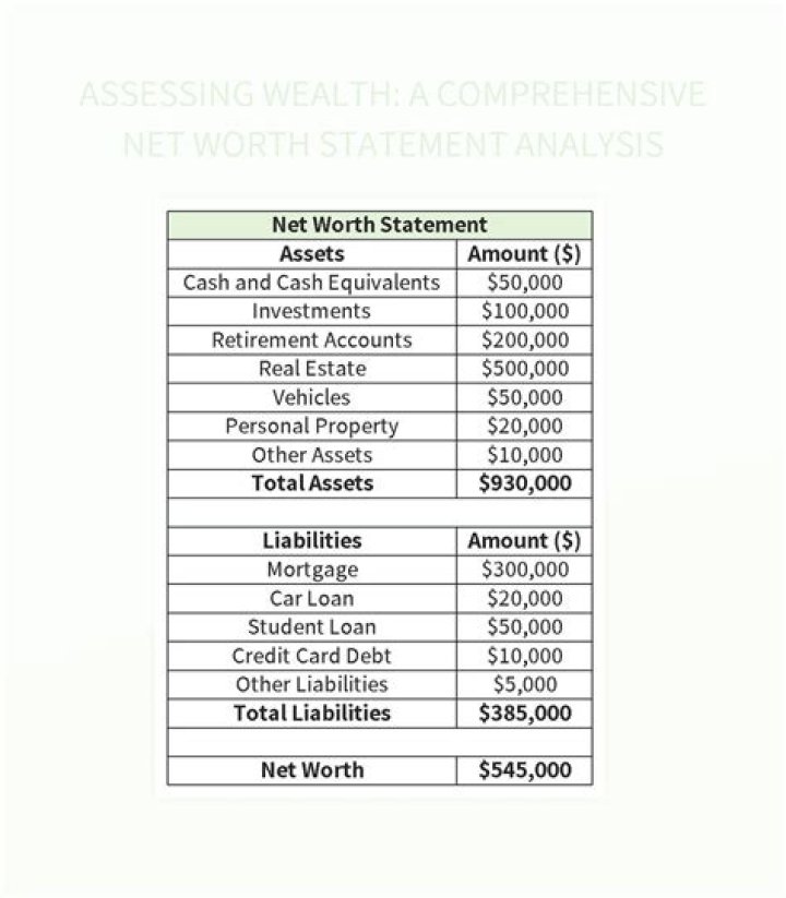 A Comprehensive Net Worth Analysis In 2023