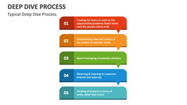 A Deeper Dive Into His Physical Attributes