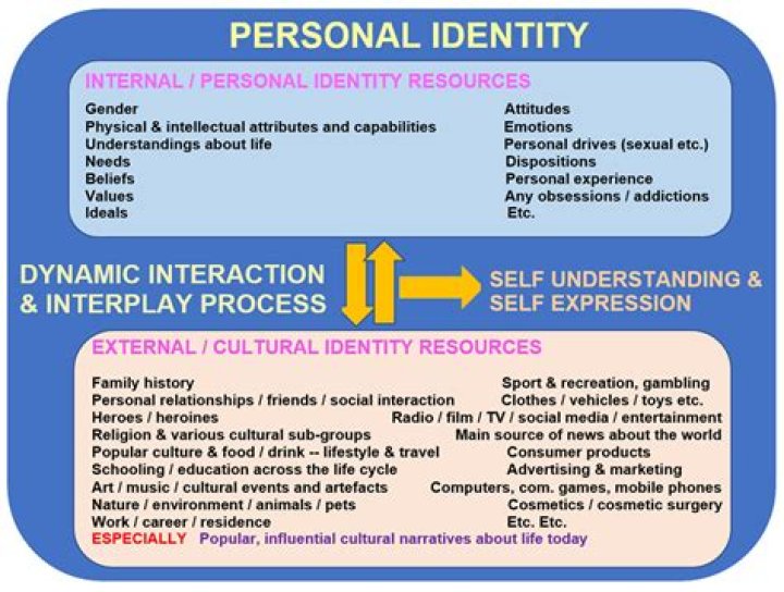 A Journey Of Genetics, Nutrition, And Personal Identity