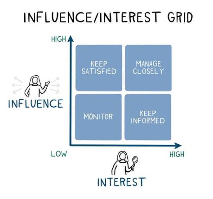 A Journey Of Support, Influence, And Shared Purpose