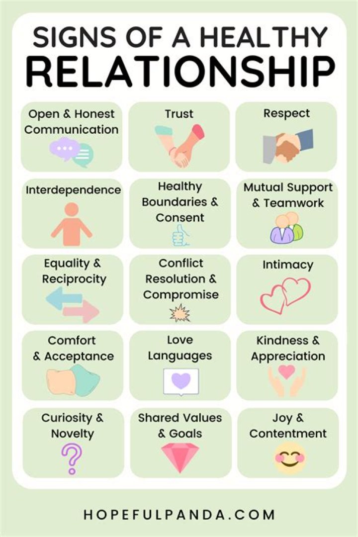 A Look At Their Relationship