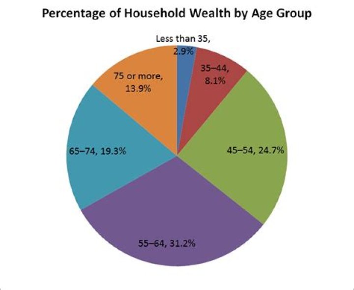 Age, Family, Wealth, And More