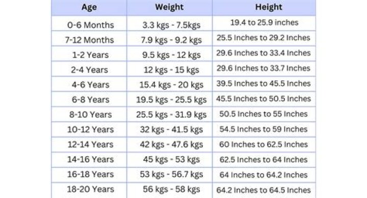 Age, Height, Weight, Husband, And Children Revealed
