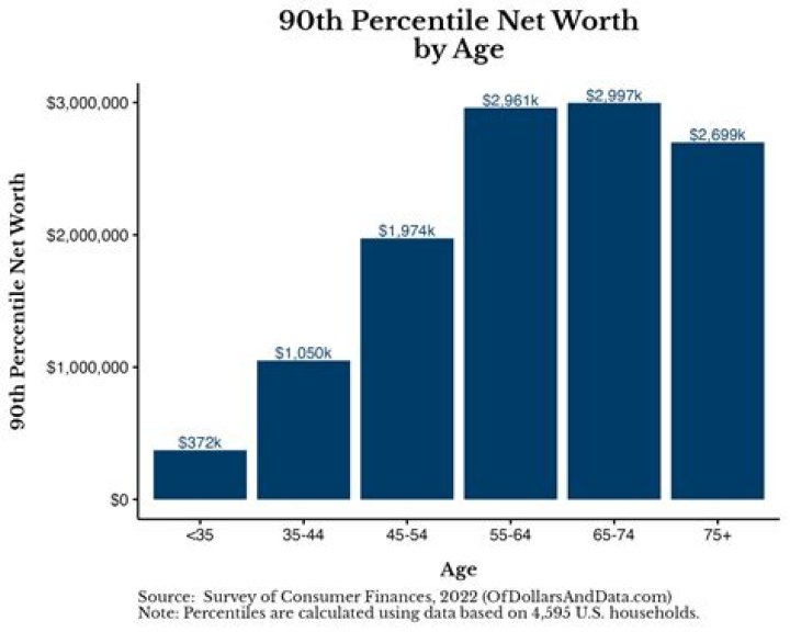 Age, Net Worth, And Beyond