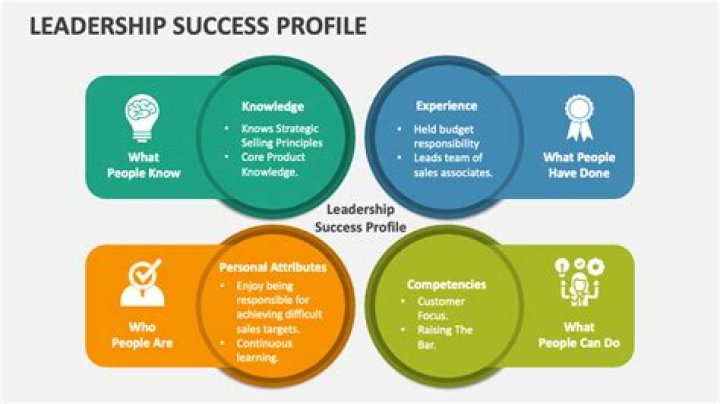 An Exploration Of Success And Legacy