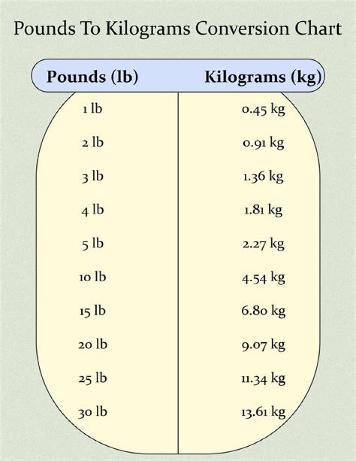 Convert 750 Kilograms To Pounds: Accurate Conversion Calculator