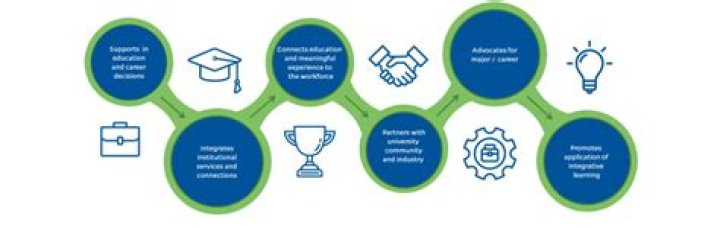 Discover Brody Jenner's Diverse Career Journey