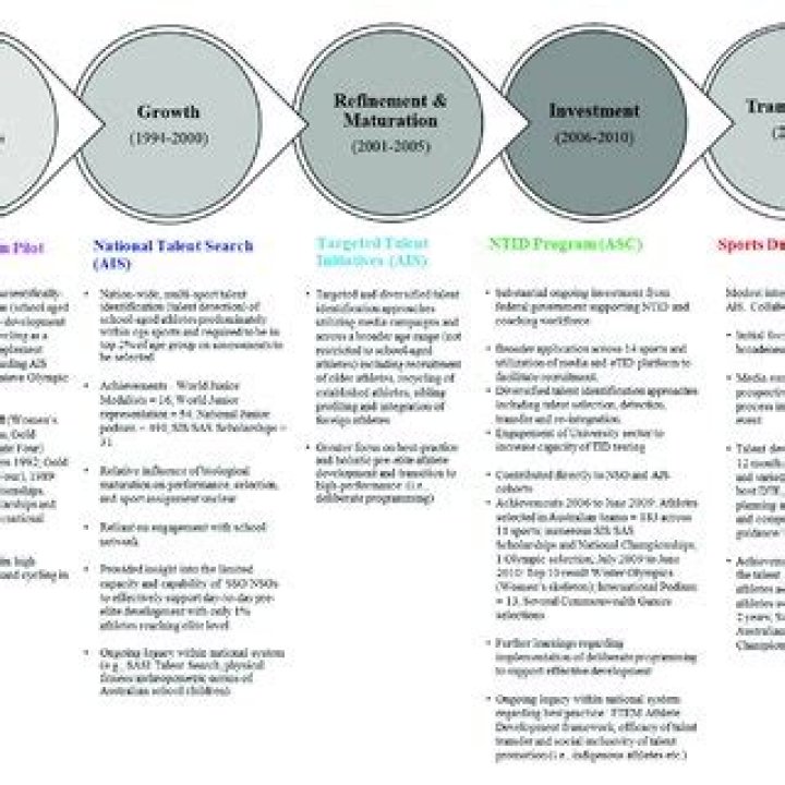 Discover The Evolution Of Talent: Nancy Strang's Enduring Journey