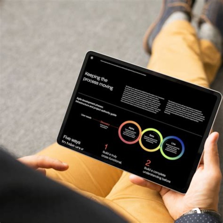 Discoveries, Insights, And Height-Embracing Tips