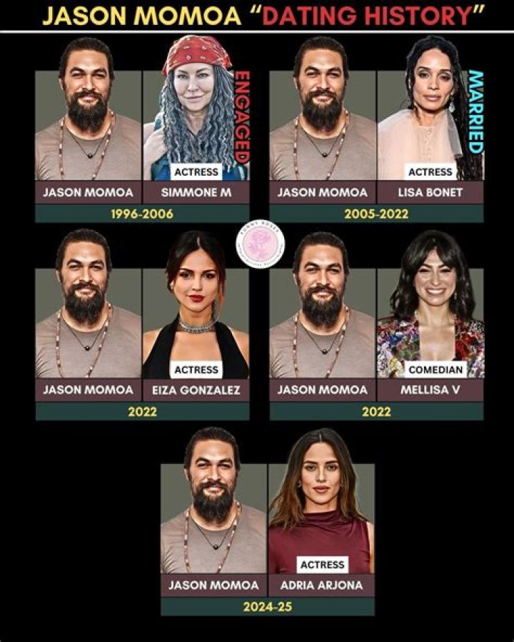 Explore The Enduring Bond: Unveiling Jason Momoa's Soulmate