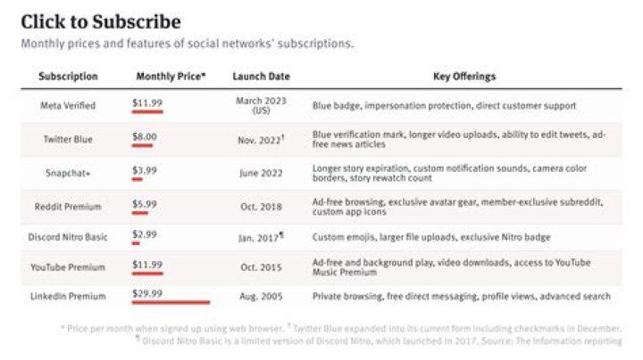 Facebook's $4.99 Monthly Subscription: A Comprehensive Breakdown