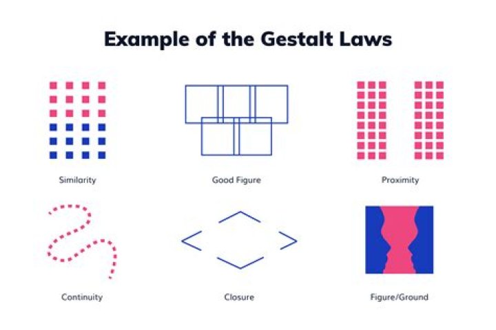 Gestalt Laws Of Perception: A Comprehensive Guide To Visual Organization