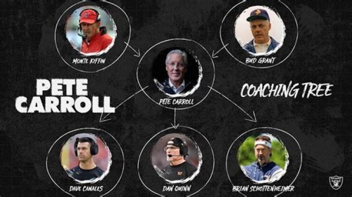 How Old Is Pete Carroll? Learn The Age Of The Football Coach Today