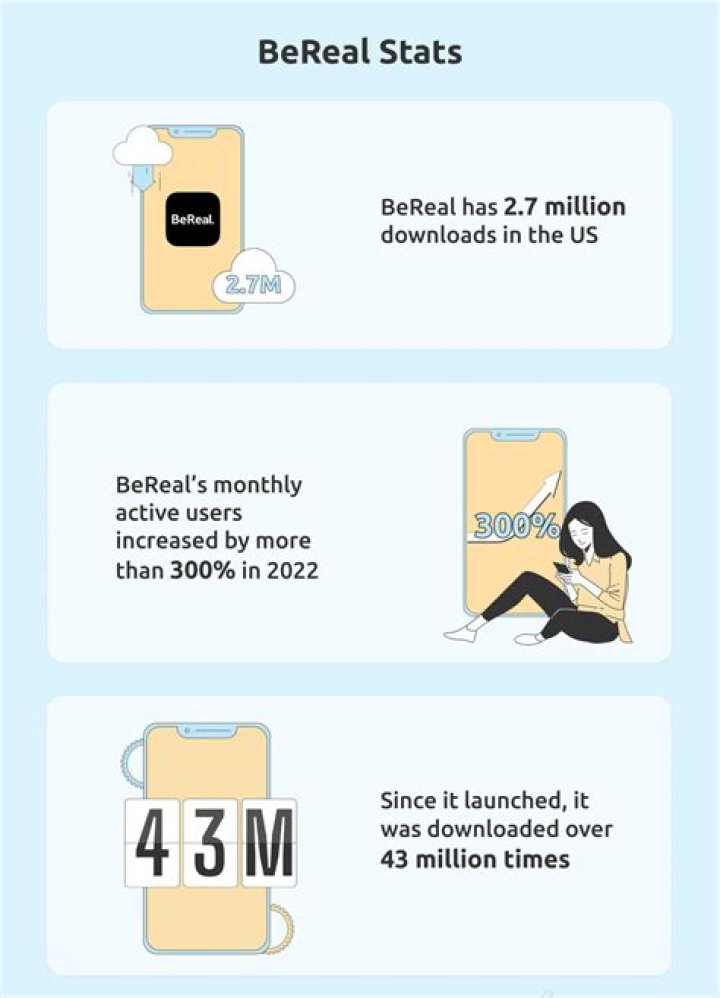 Is BeReal Down Today? Check The Latest Status Updates