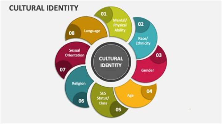 Justin Chien's Nationality: Uncovering Cross-Cultural Identity And Global Success