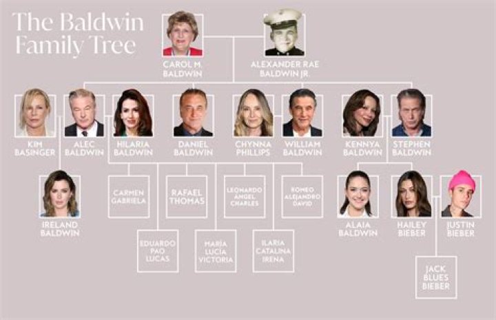 The Baldwin Family's Kentucky Roots: A Legacy Of Entertainment