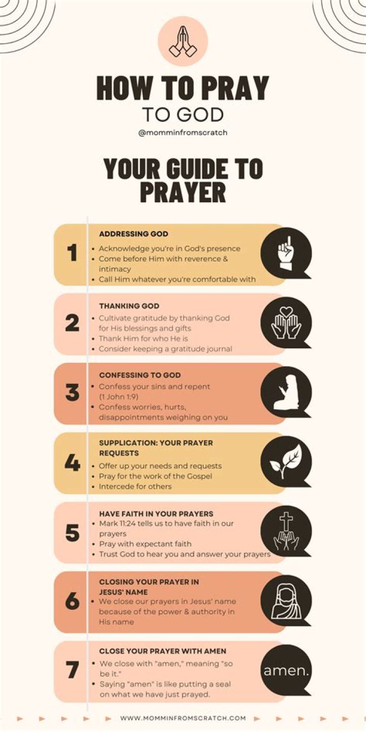 The Ultimate Guide To Prayer In The Deer Stand: A Spiritual Approach To Hunting Success