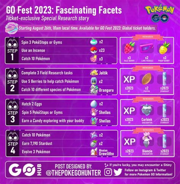 Ultimate Guide To Go Fest 2023 Research Tasks