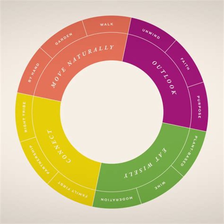 Uncovering The Secrets To An Enviable Net Worth