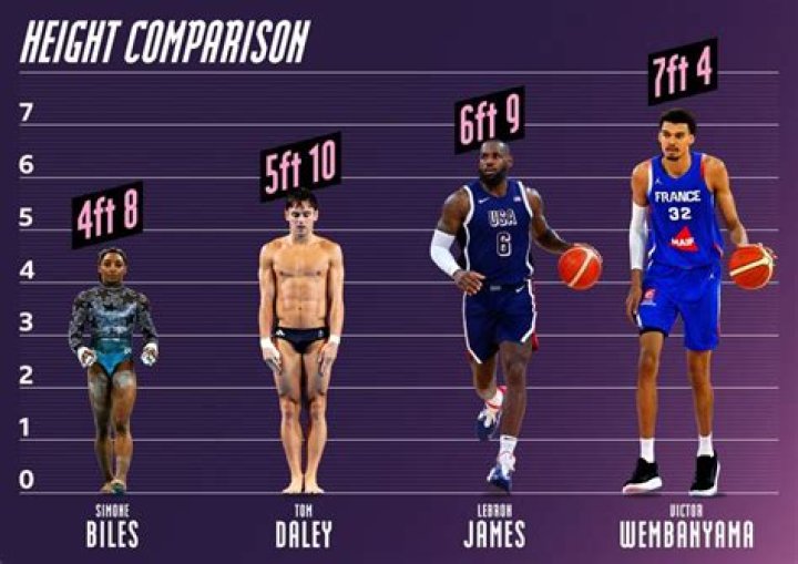Unveiling The Genetics Behind Manute Bol's Remarkable Height