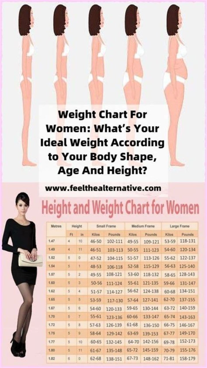 Unveiling The Ideal Weight For Women At 5'5: A Comprehensive Guide