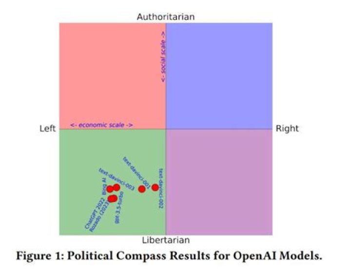 Unveiling The Political Compass Of Guy Fieri: Discoveries And Insights