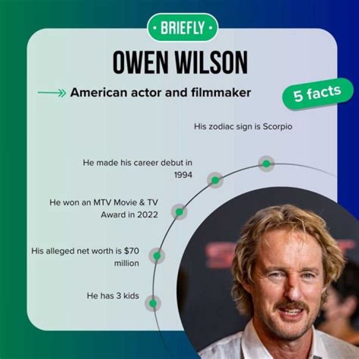 Unveiling The Secrets Of The Iconic "Owen Wilson Nose"