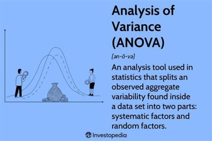 What Is F-Value And How To Interpret It In ANOVA Analysis