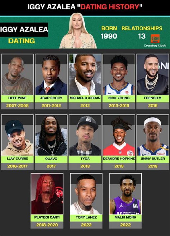 Who Is Iggy Azalea Dating Now: The Current Love Life Of The Australian Rapper