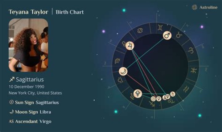 Your Guide To Teyana Taylor's Birth Chart